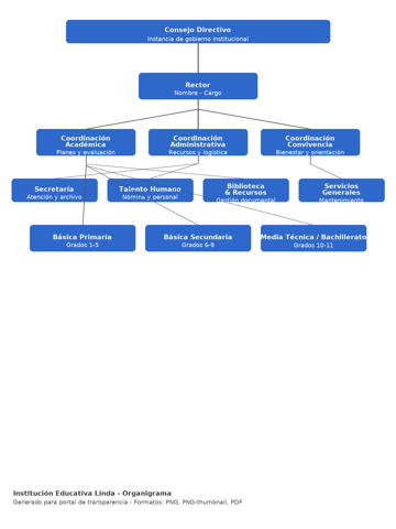 Organigrama IELALINDA (vista previa)